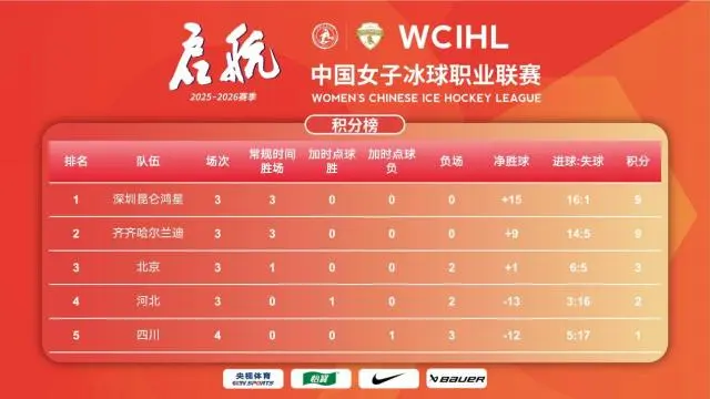号李可在接, msn, 守门员