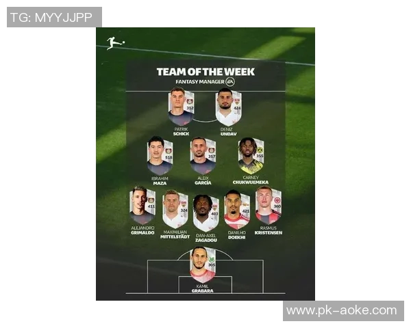 2025年德国足球现役球星排名前十强解析与未来前景展望